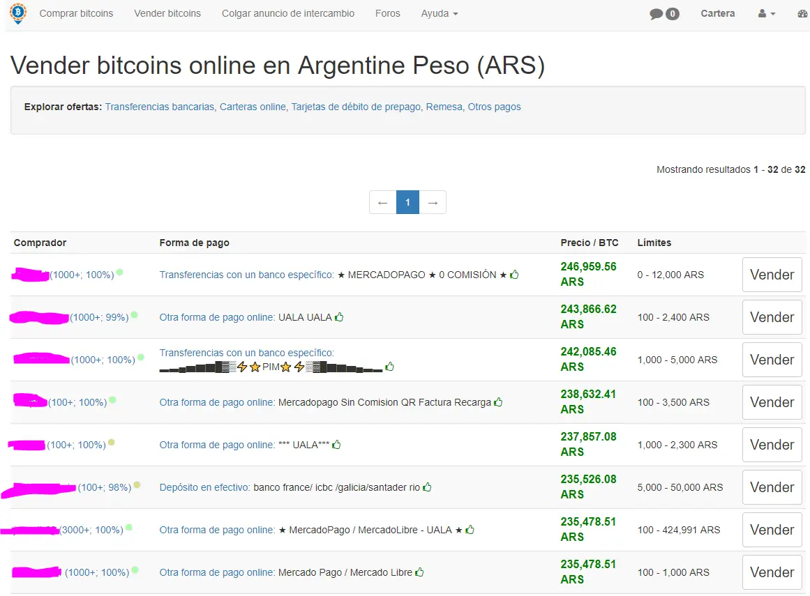 compra