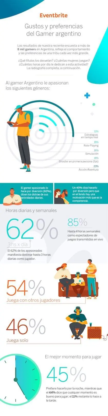que es un gamer