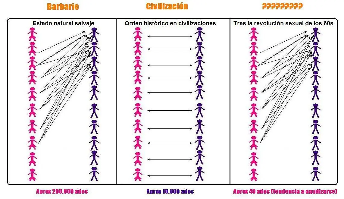 mujeres