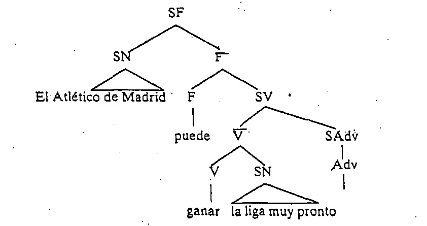 linguistica