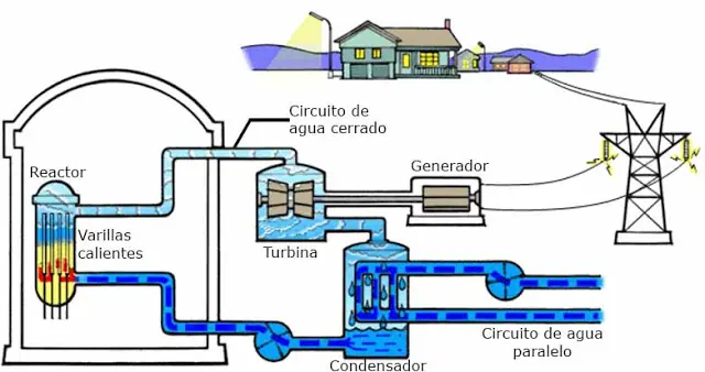 tecnologia perfectamente segura tecnologia perfectamente segura