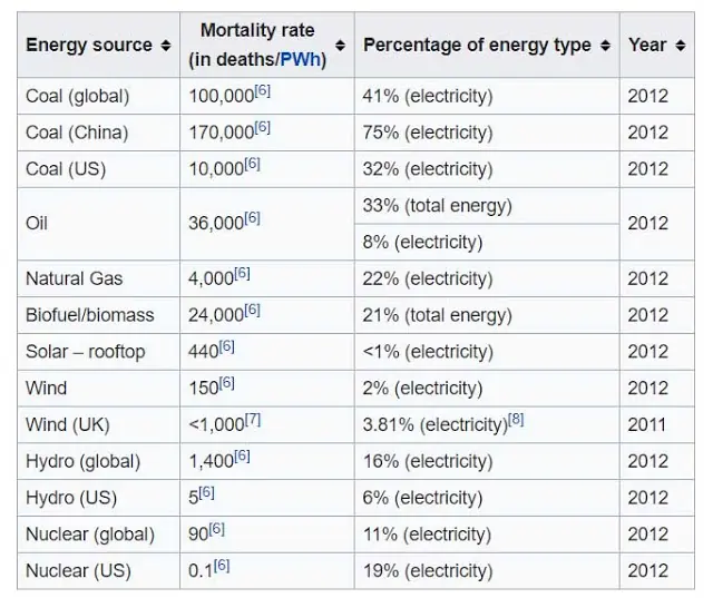 energia nuclear energia nuclear