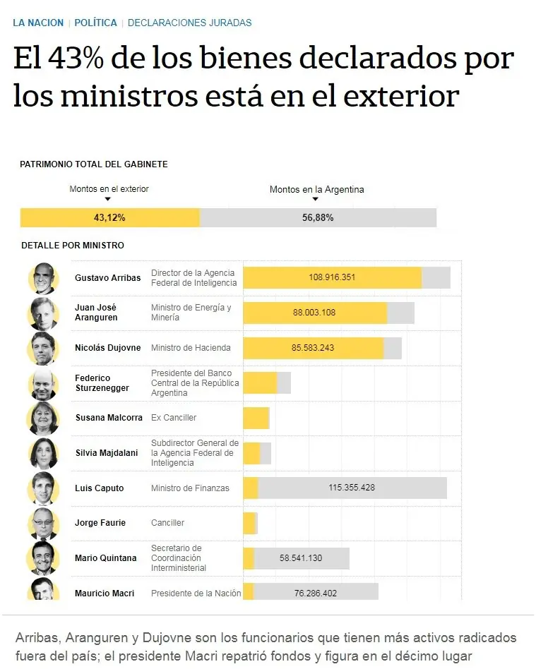 Argentina