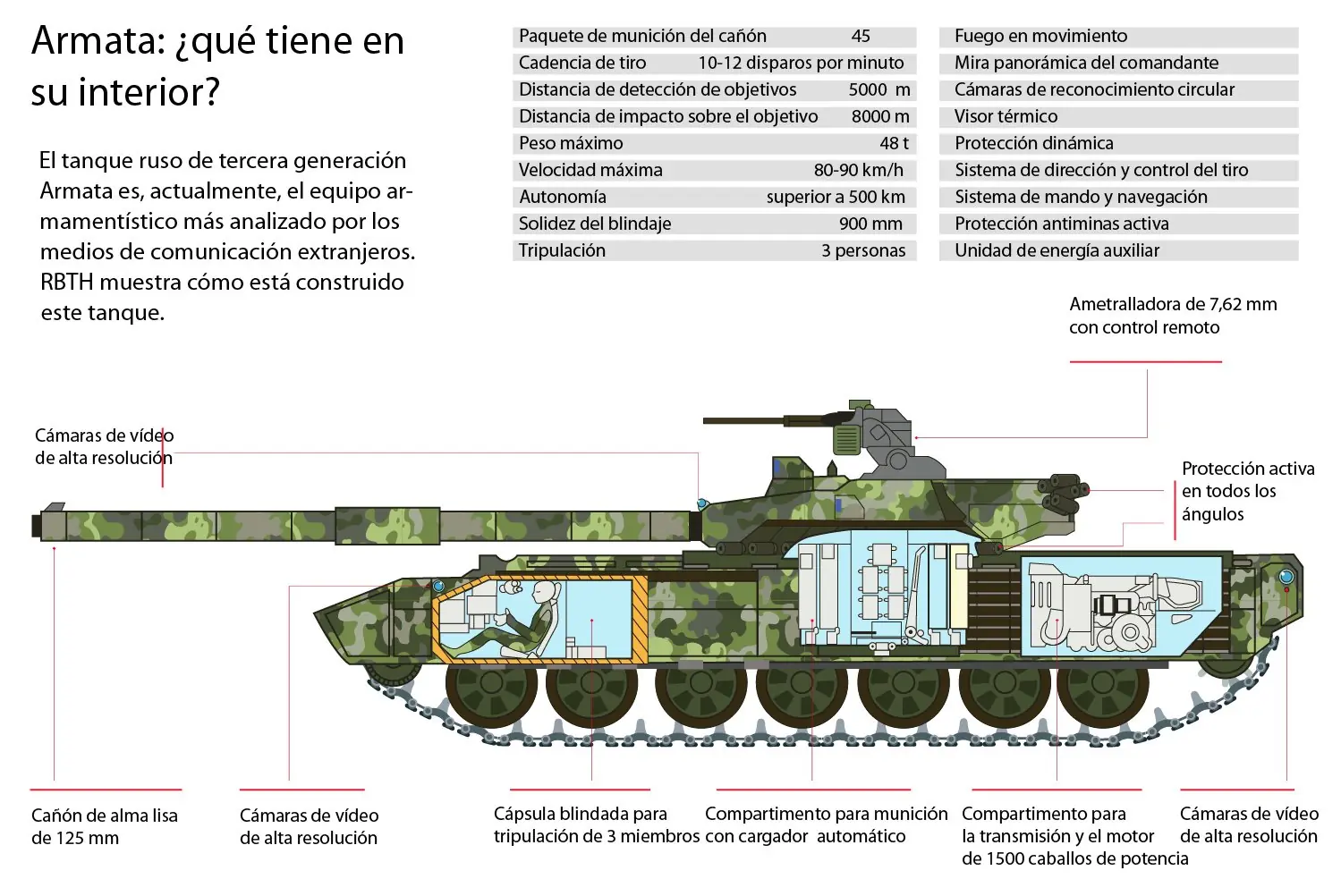 Tanque T72B3