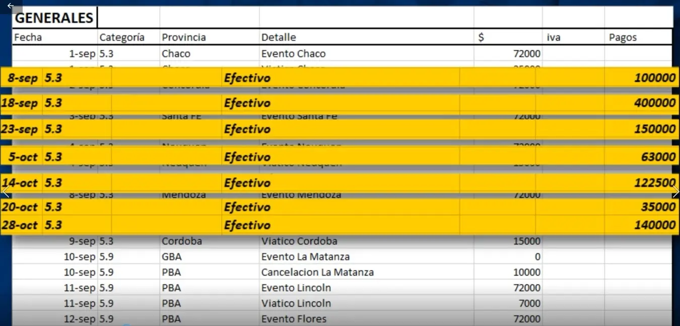 corrupcion
