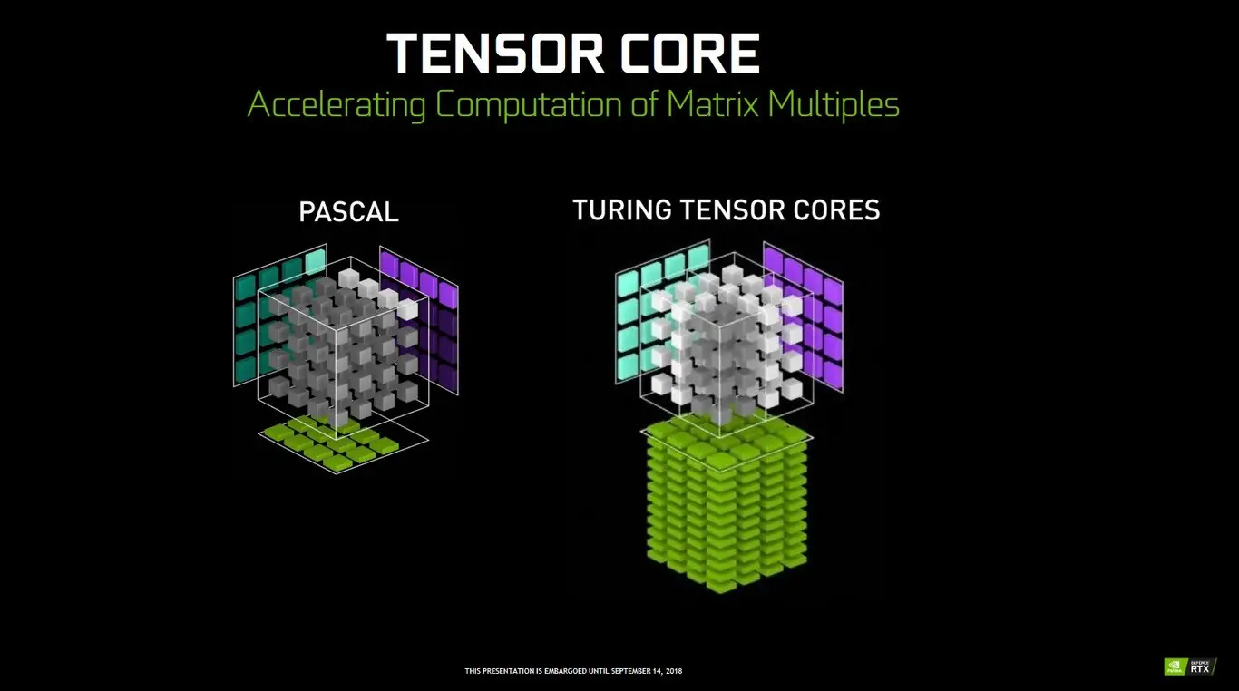 Así es la arquitectura de las nuevas RTX 2000 Así es la arquitectura de las nuevas RTX 2000