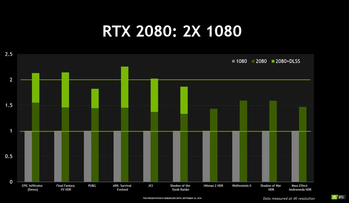 Así es la arquitectura de las nuevas RTX 2000 Así es la arquitectura de las nuevas RTX 2000