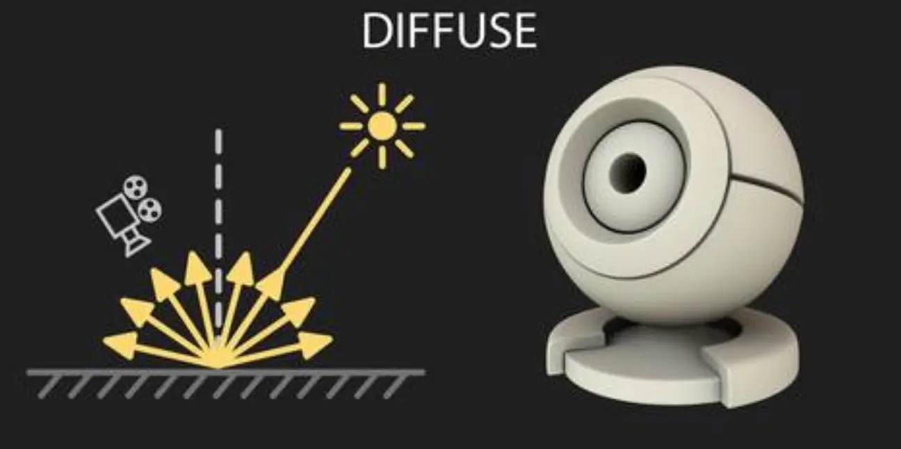 PBR Physically Based Materials de Unreal Engine 4