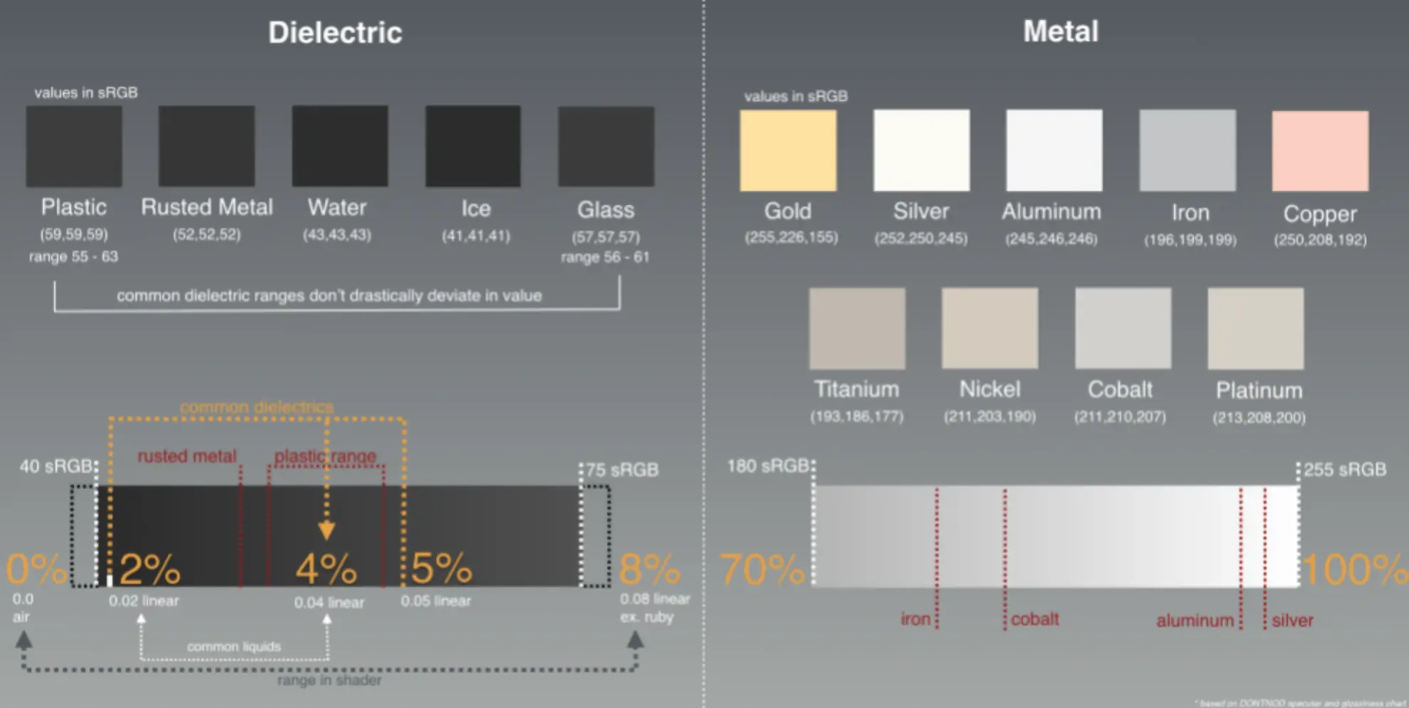Unreal Engine