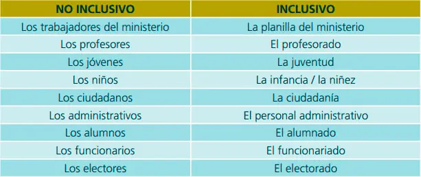 Feministas argentinas buscan visibilizar lenguaje inclusivo