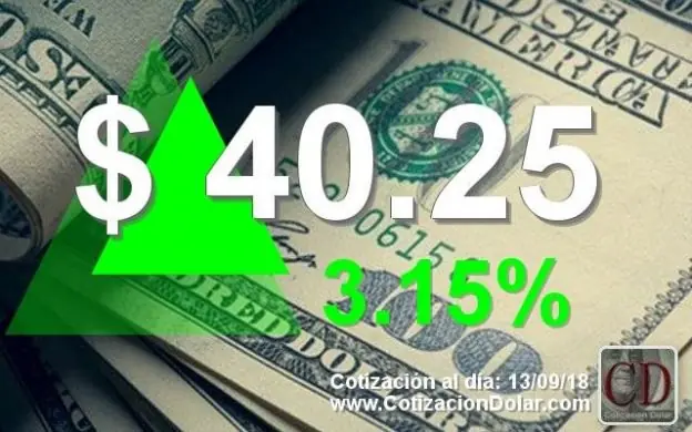 [Te lo resumo] Noticias de esta semana. Argentina en llamas