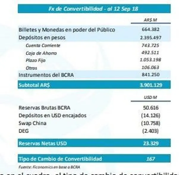 dolar