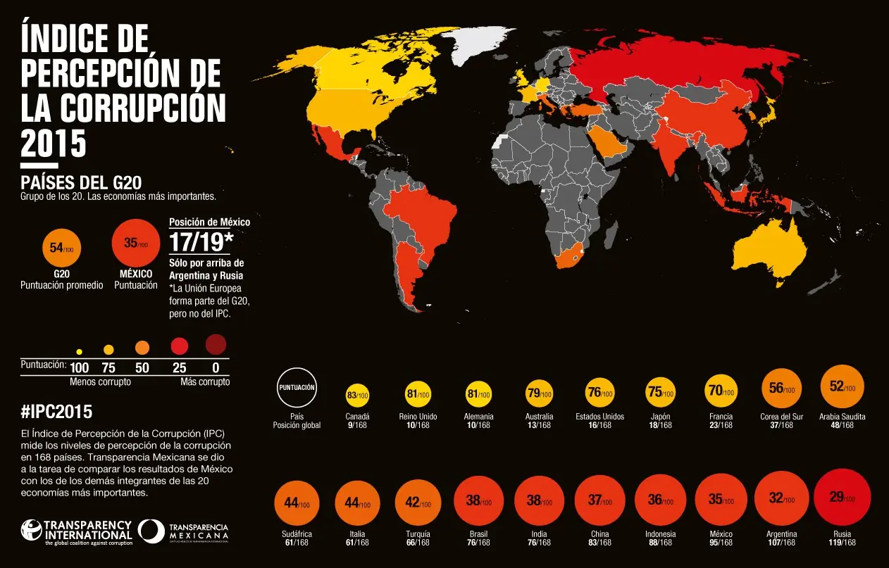 cleptocracia