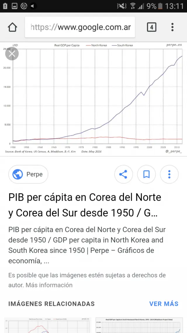 libertarios