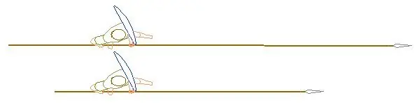 Los tres tipos de falange