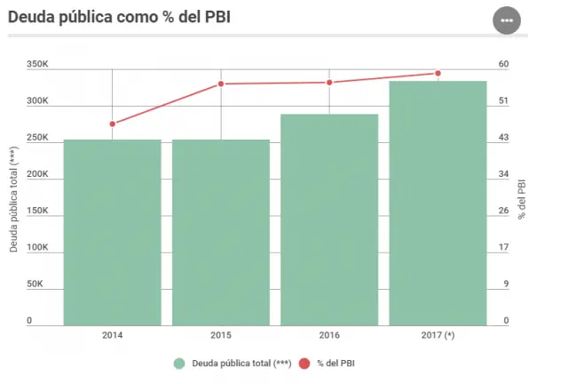 Queres saber cuanto gasta Argentina por año?