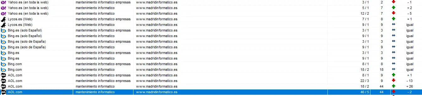 Mantenimiento