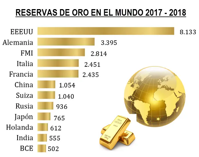 El diaadia es muy importante para los mercados de valores