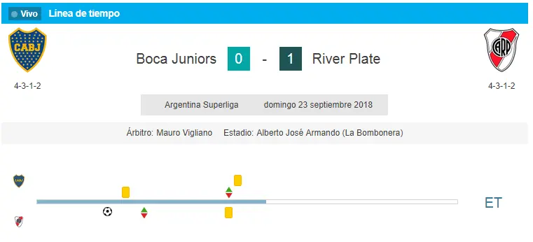 boca river partido