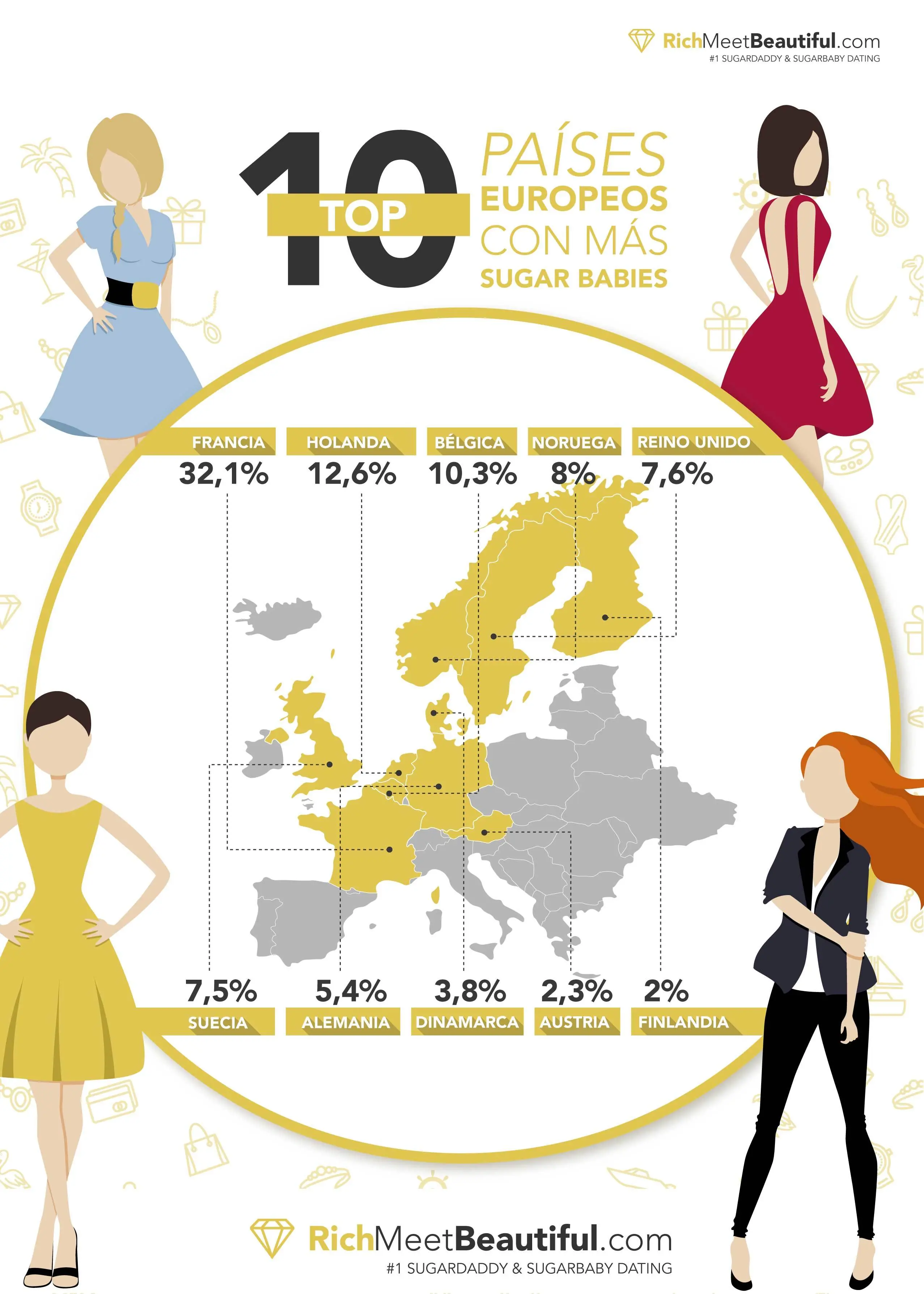 ¿Cuáles son los países europeos con más ‘sugar babies’?