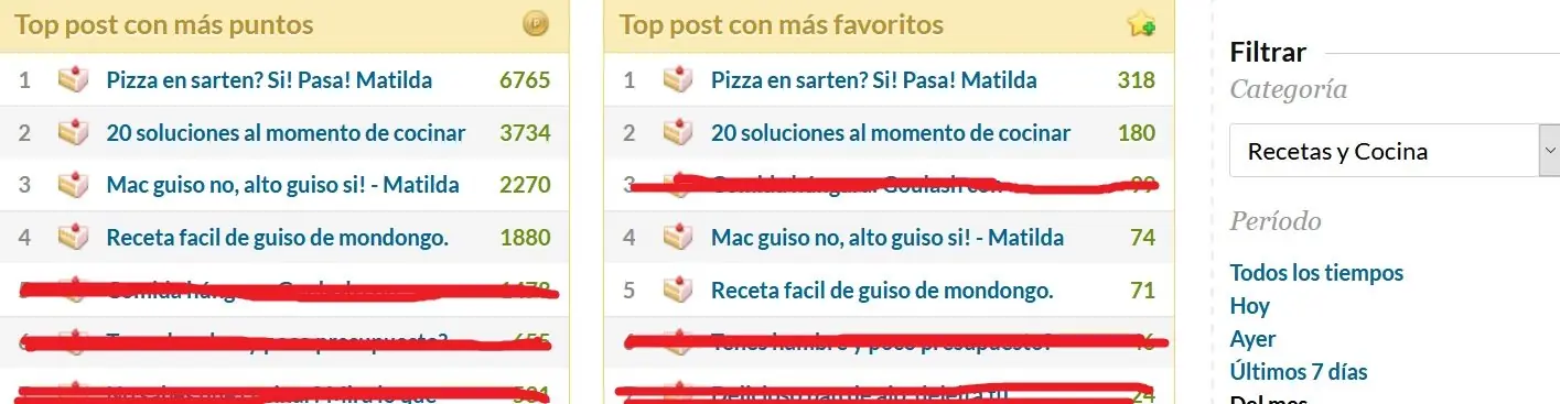 Figazas de manteca en sarten! Matilda