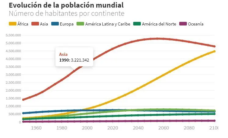 Africa se apoderará del mundo. Nacen 40 millones al año