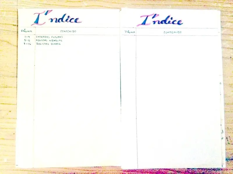 productividad