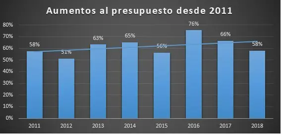 Un nuevo intento de cambio de política monetaria y cambiaria