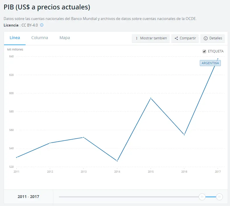 Desmintiendo: como empeoro todo desde que asumió Macri
