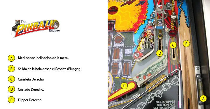 The k77 Pinball Review #5 - Family Addams
