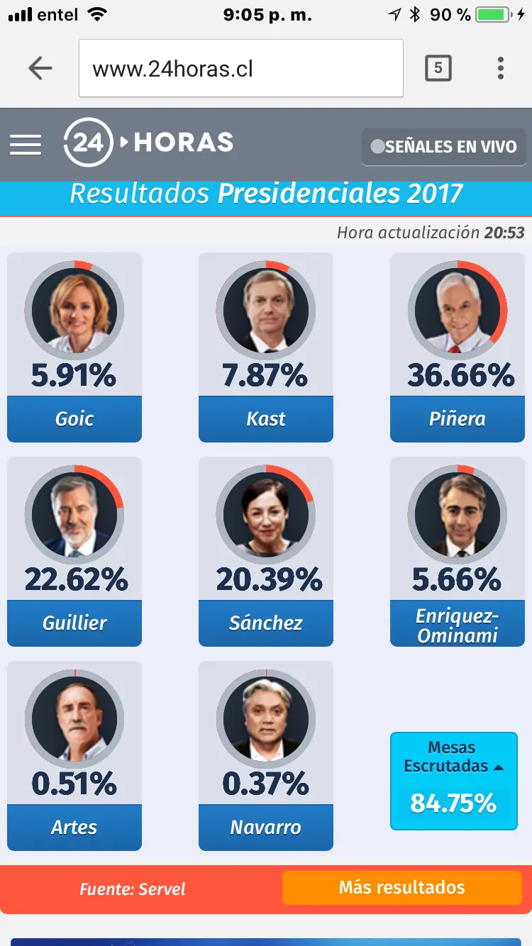 minutoaminuto