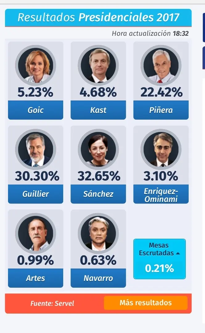 EleccionesPresidenciales