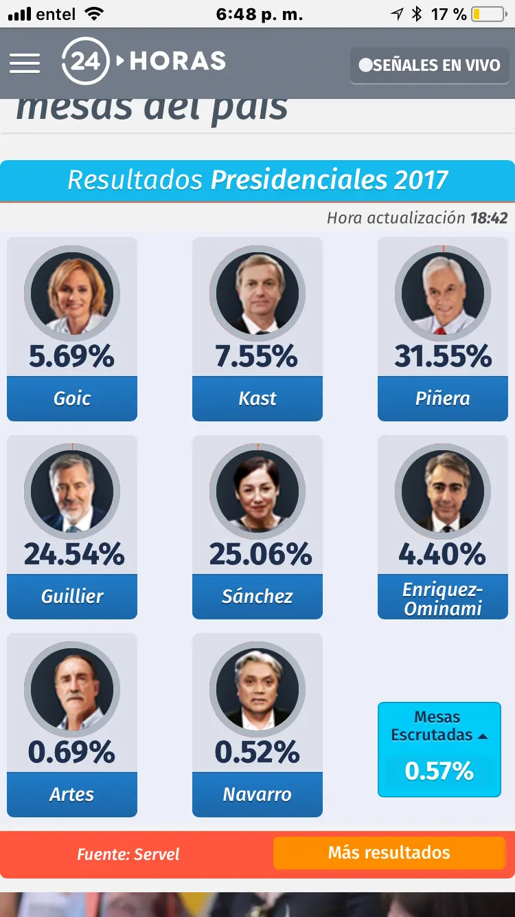 Sigue el minuto a minuto de las elecciones Chile 2017