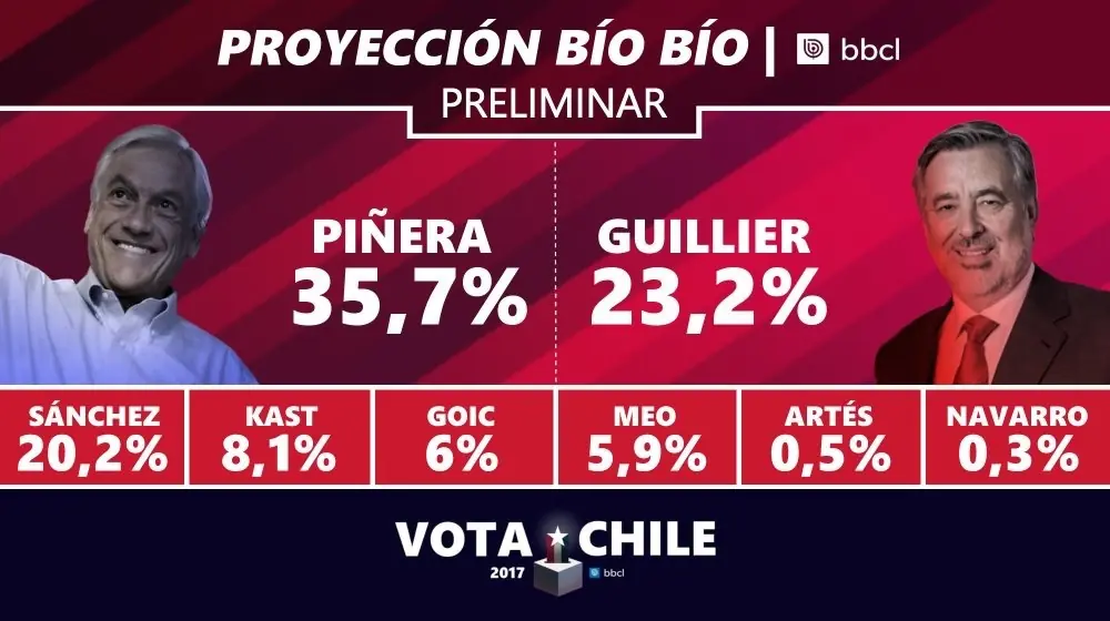 pinera
