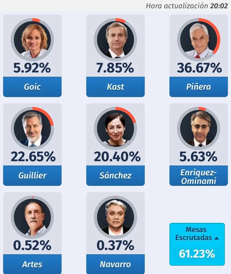 Sigue el minuto a minuto de las elecciones Chile 2017