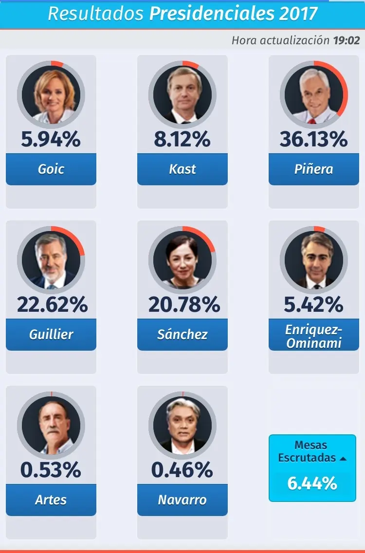 minutoaminuto