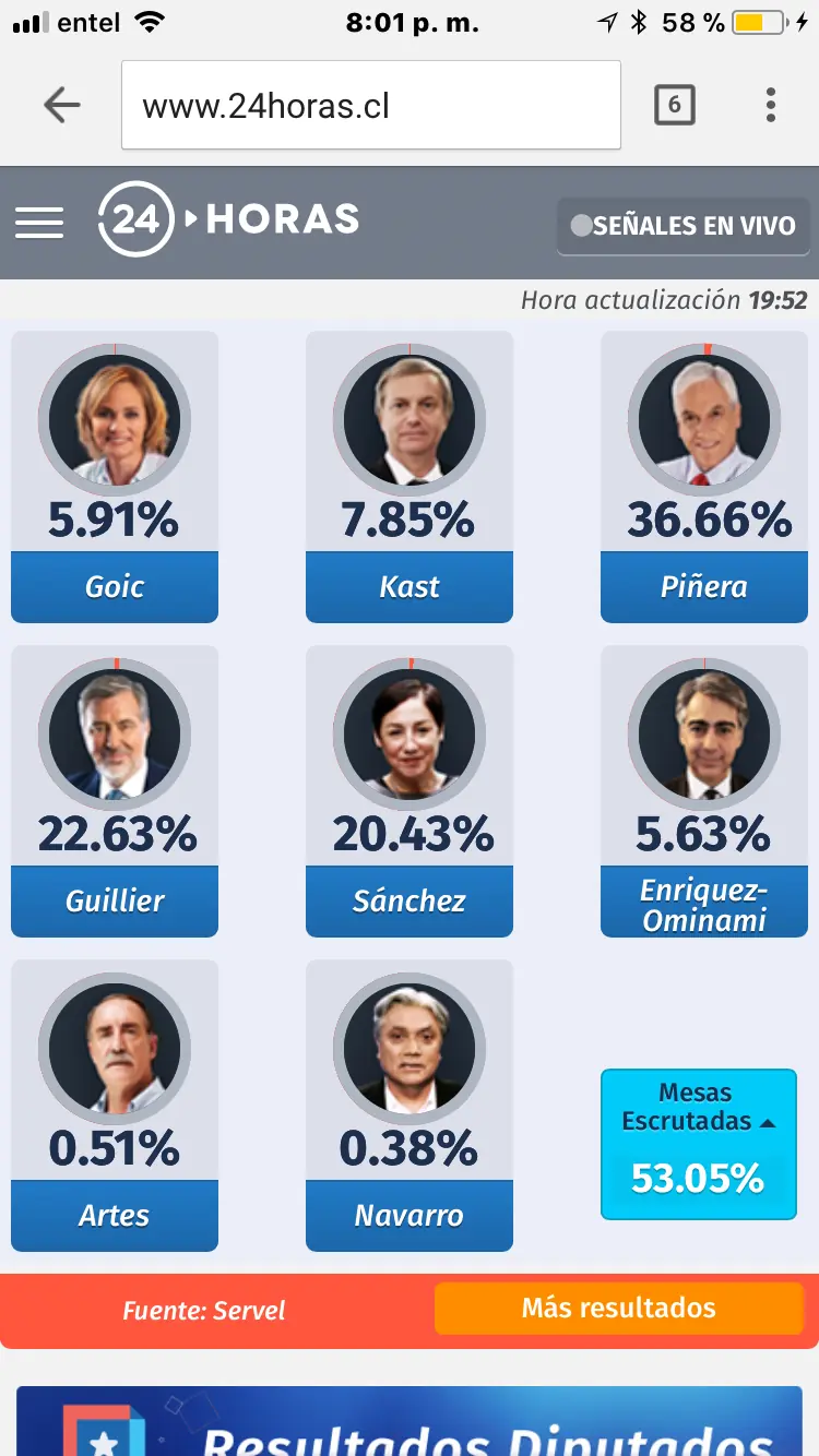 EleccionesPresidenciales
