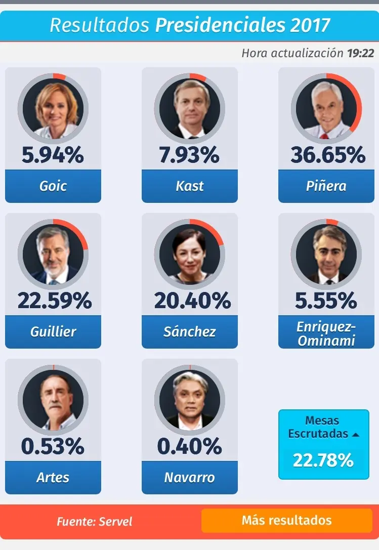 guillier
