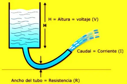 cables