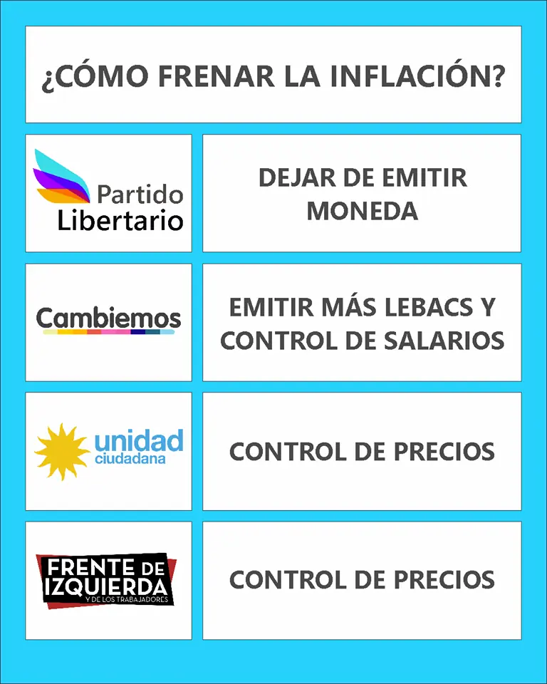 Crees saber que es la inflacion? KP