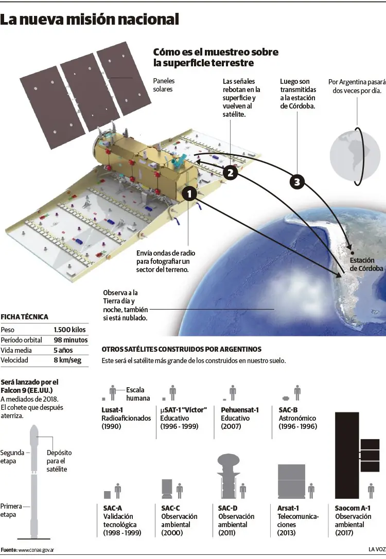 Prueba exitosa del cohete que llevara el satelite argentino