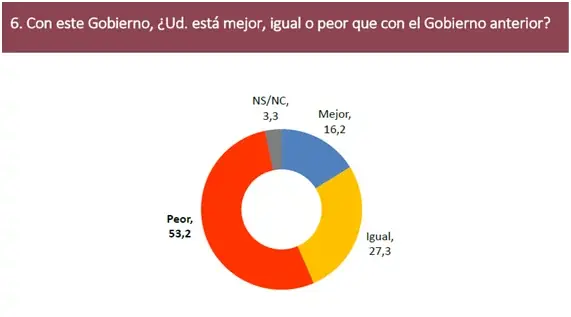 MACRI