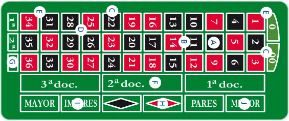 Soy croupier en un Casino y te lo cuento!