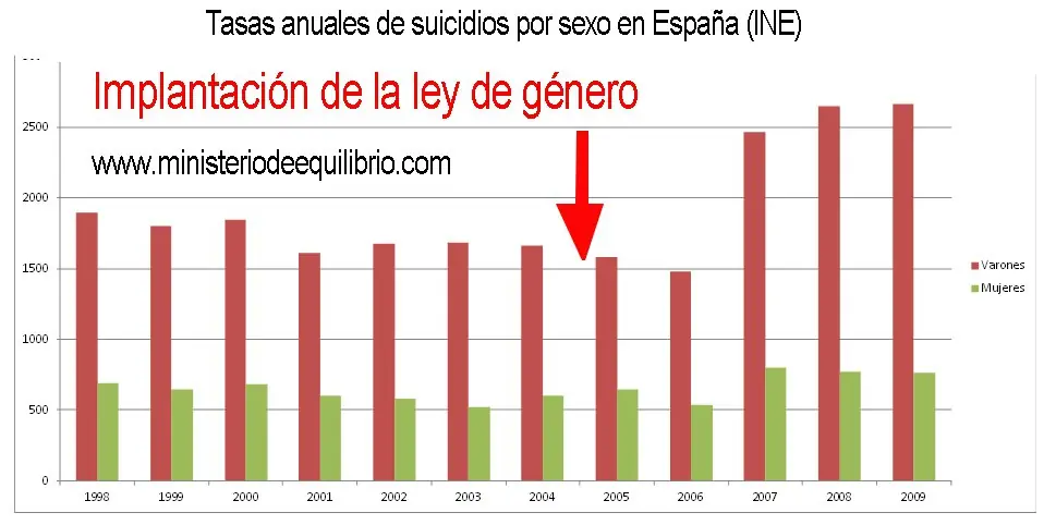 mgtow lo que debes saber
