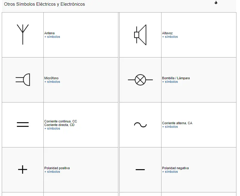 [Megapost] aprende electrónica (Fácil)
