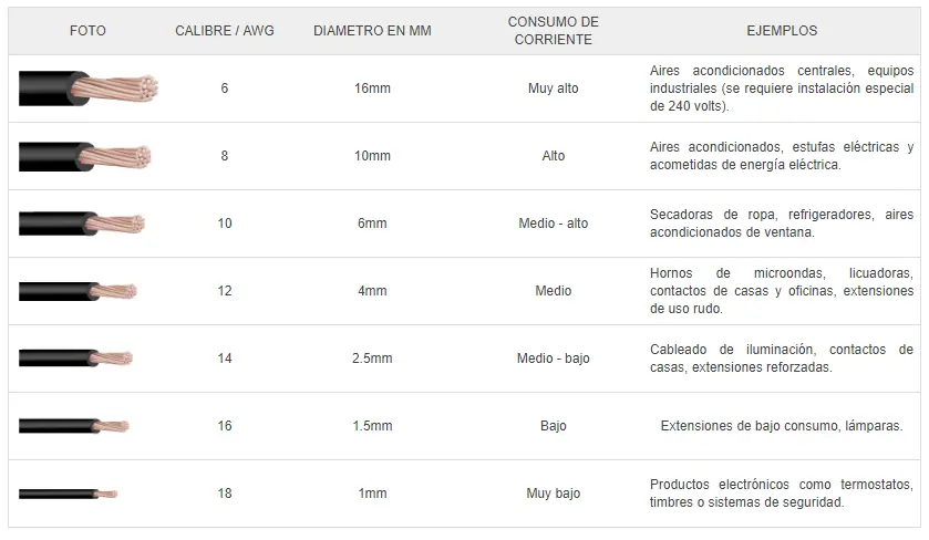 [Megapost] aprende electrónica (Fácil)