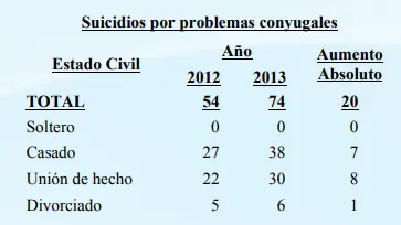 hombre libre