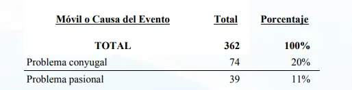 ginocentrismo