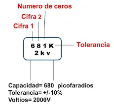 curso