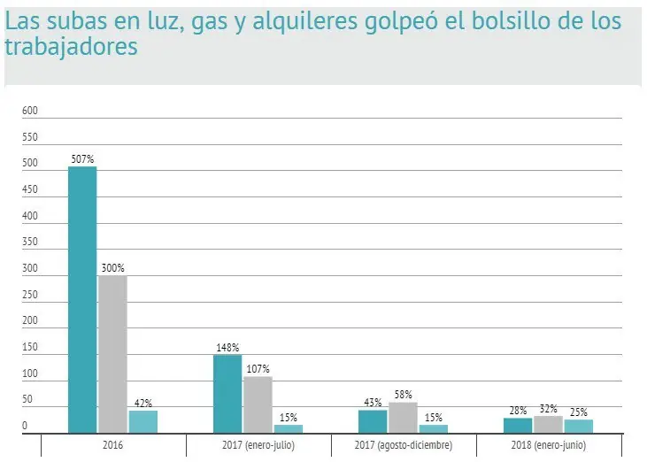 macri
